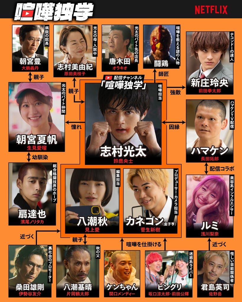 สรุปบทความเด่นประจำสัปดาห์: ผังตัวละครซีรีส์ไลฟ์แอ็กชัน “Kenka Dokugaku” และคีย์วิชวล 15 ปี MAPPA